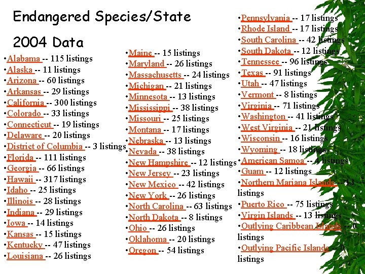 Endangered Species/State • Pennsylvania -- 17 listings • Rhode Island -- 17 listings •