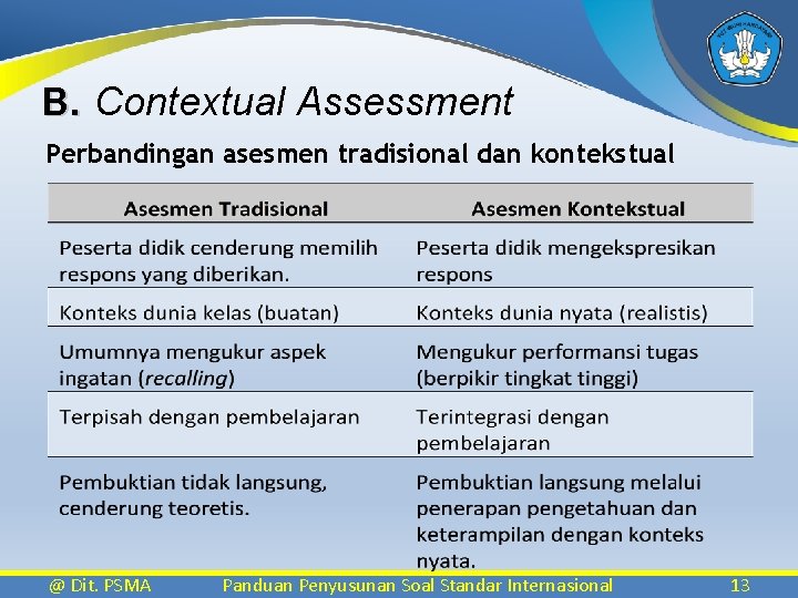 B. Contextual Assessment Perbandingan asesmen tradisional dan kontekstual @ Dit. PSMA Panduan Penyusunan Soal