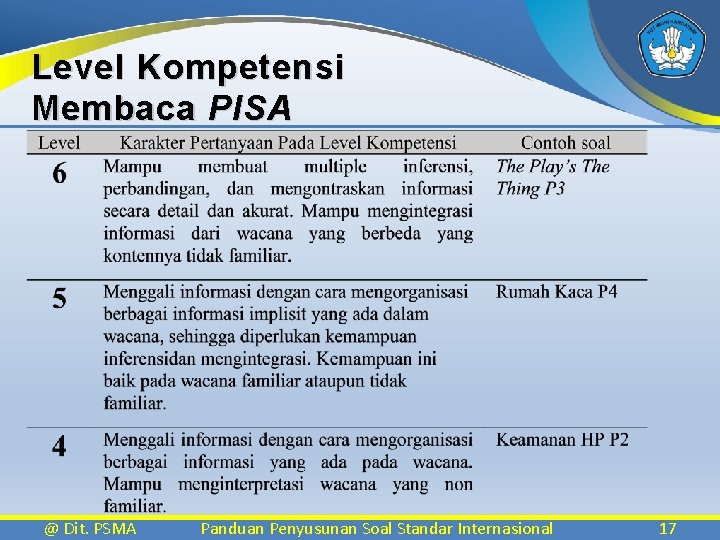 Level Kompetensi Membaca PISA @ Dit. PSMA Panduan Penyusunan Soal Standar Internasional 17 