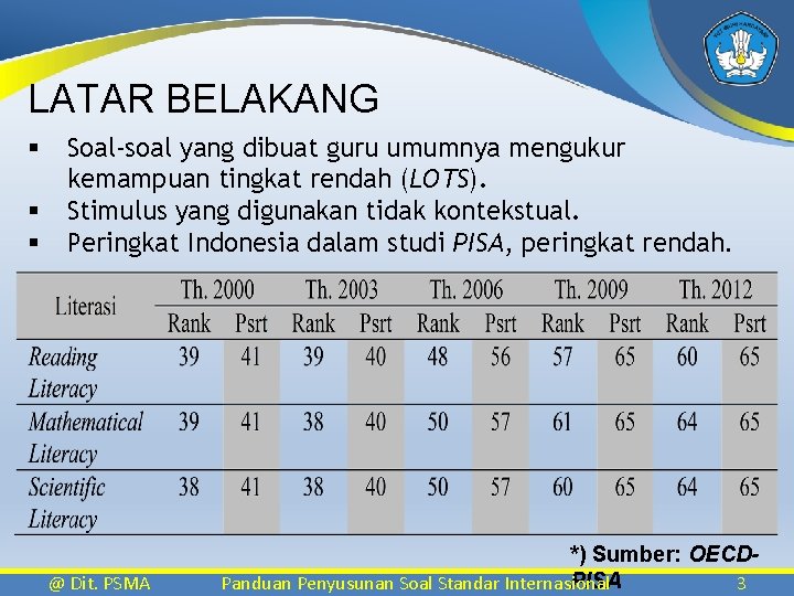 LATAR BELAKANG § § § Soal-soal yang dibuat guru umumnya mengukur kemampuan tingkat rendah