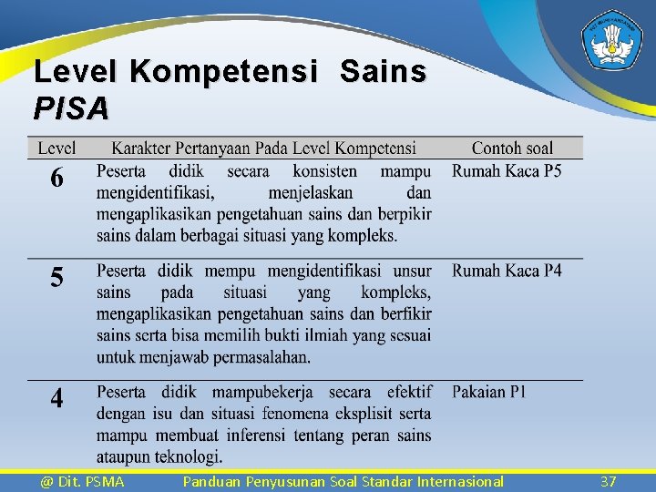 Level Kompetensi Sains PISA @ Dit. PSMA Panduan Penyusunan Soal Standar Internasional 37 