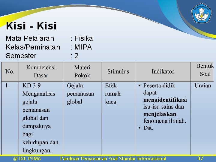 Kisi - Kisi Mata Pelajaran Kelas/Peminatan Semester @ Dit. PSMA : Fisika : MIPA