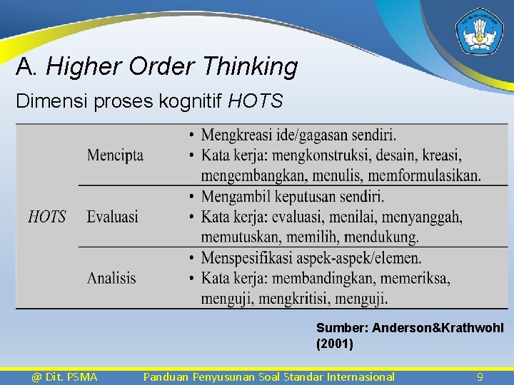 A. Higher Order Thinking Dimensi proses kognitif HOTS Sumber: Anderson&Krathwohl (2001) @ Dit. PSMA