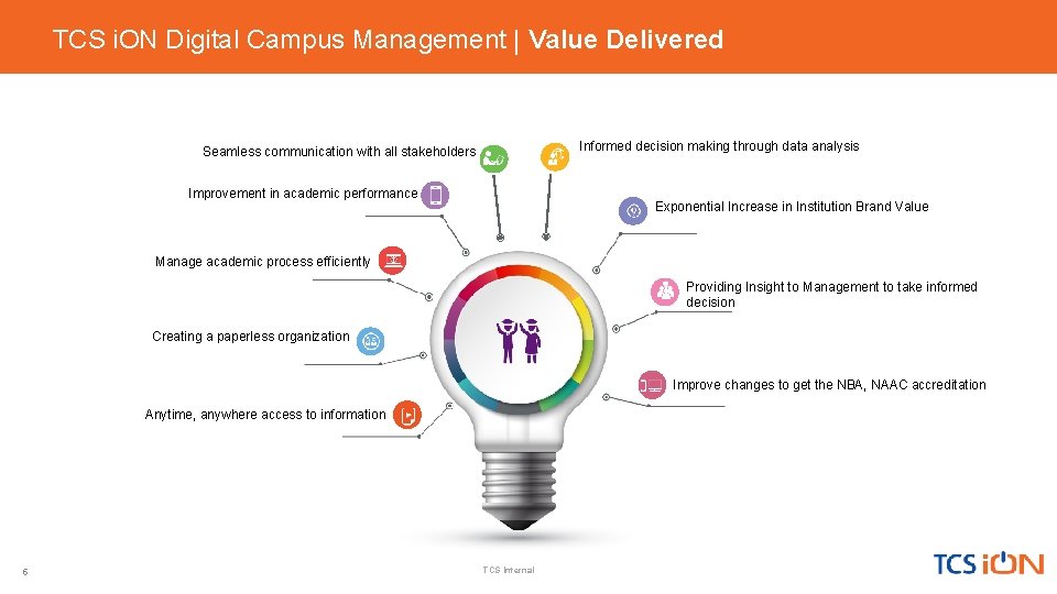 TCS i. ON Digital Campus Management | Value Delivered Informed decision making through data