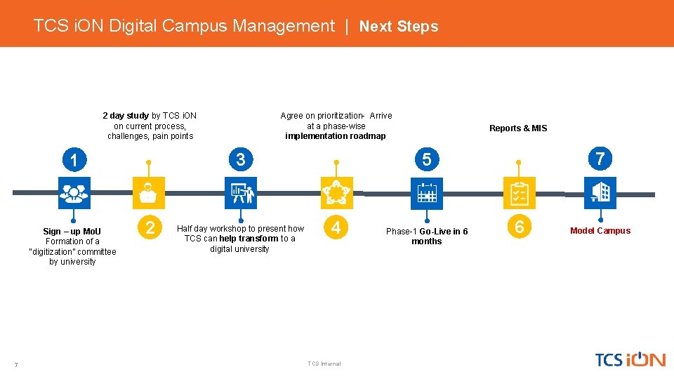 TCS i. ON Digital Campus Management | Next Steps 2 day study by TCS