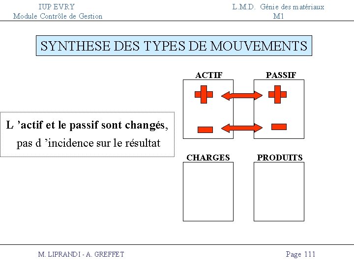 IUP EVRY Module Contrôle de Gestion L. M. D. Génie des matériaux M 1