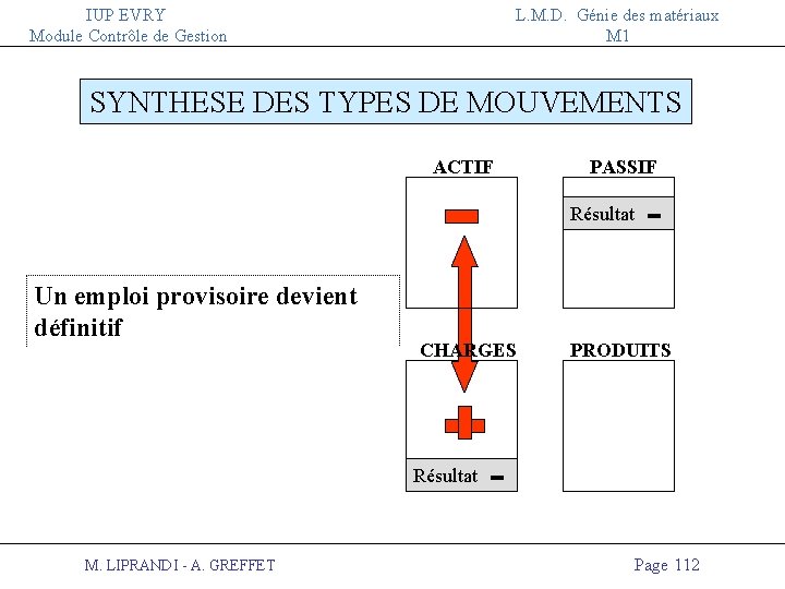 IUP EVRY Module Contrôle de Gestion L. M. D. Génie des matériaux M 1