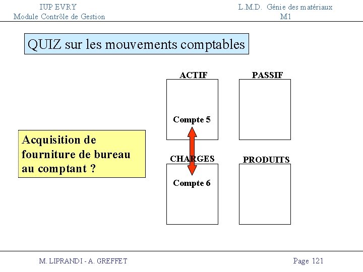 IUP EVRY Module Contrôle de Gestion L. M. D. Génie des matériaux M 1