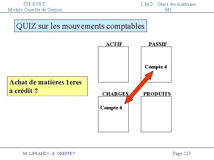 IUP EVRY Module Contrôle de Gestion L. M. D. Génie des matériaux M 1