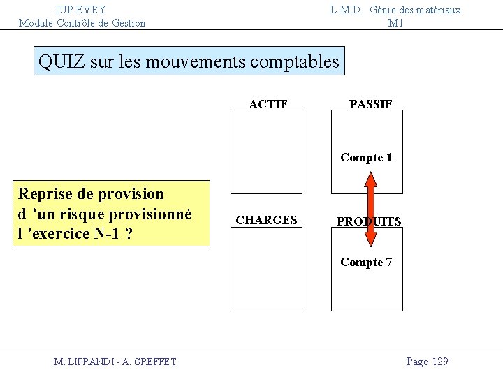 IUP EVRY Module Contrôle de Gestion L. M. D. Génie des matériaux M 1