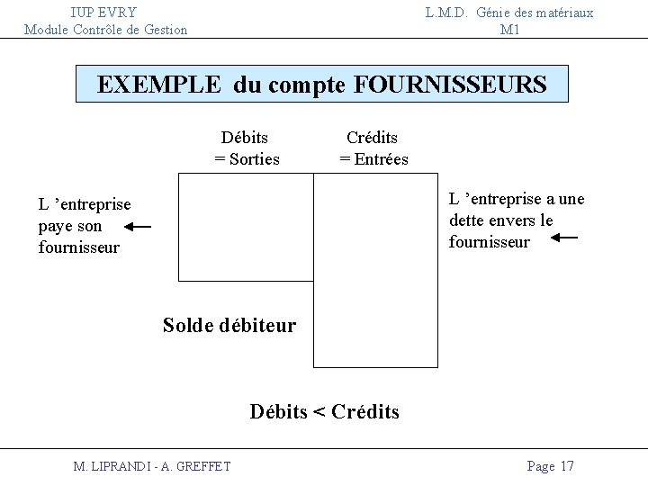 IUP EVRY Module Contrôle de Gestion L. M. D. Génie des matériaux M 1