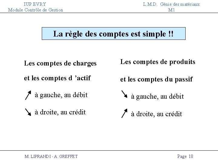 IUP EVRY Module Contrôle de Gestion L. M. D. Génie des matériaux M 1