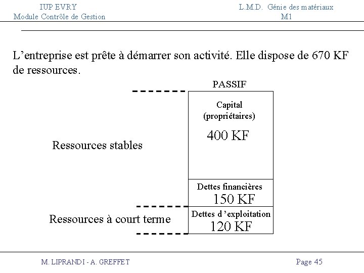 IUP EVRY Module Contrôle de Gestion L. M. D. Génie des matériaux M 1