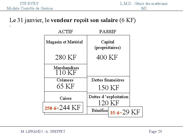 IUP EVRY Module Contrôle de Gestion L. M. D. Génie des matériaux M 1