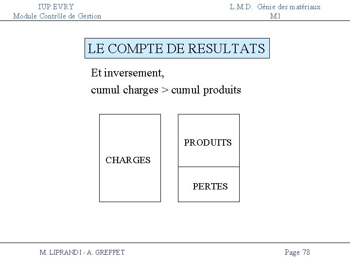 IUP EVRY Module Contrôle de Gestion L. M. D. Génie des matériaux M 1