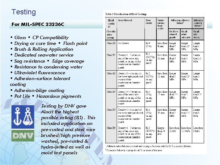 Testing For MIL-SPEC 23236 C • Gloss • CP Compatibility • Drying or cure