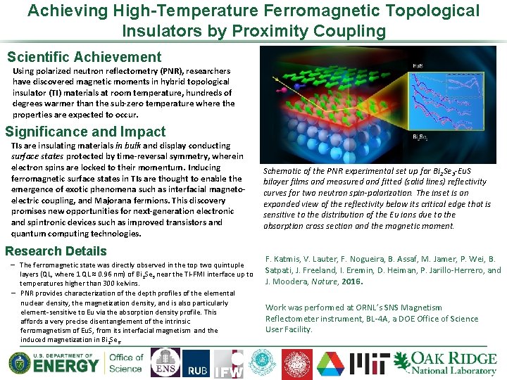 Achieving High-Temperature Ferromagnetic Topological Insulators by Proximity Coupling Scientific Achievement Using polarized neutron reflectometry