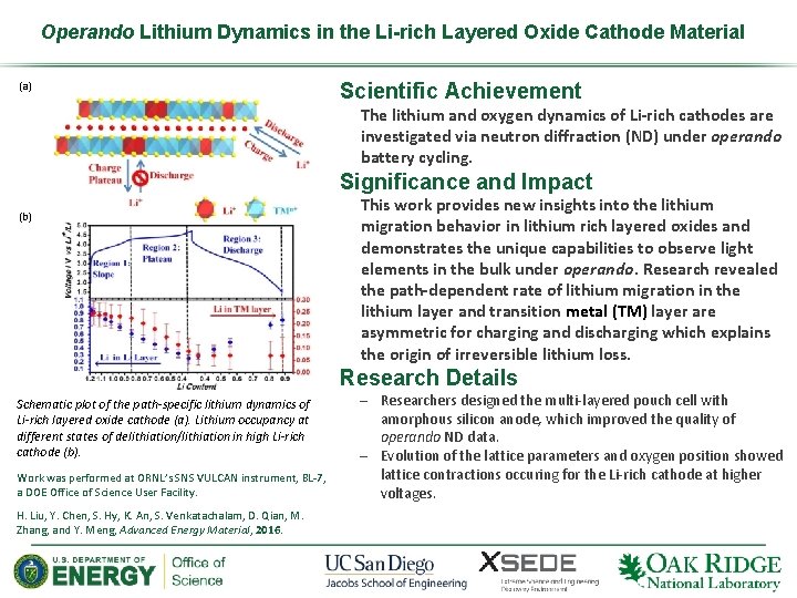 Operando Lithium Dynamics in the Li-rich Layered Oxide Cathode Material (a) Scientific Achievement The