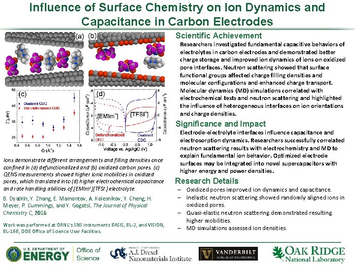 Influence of Surface Chemistry on Ion Dynamics and Capacitance in Carbon Electrodes Scientific Achievement
