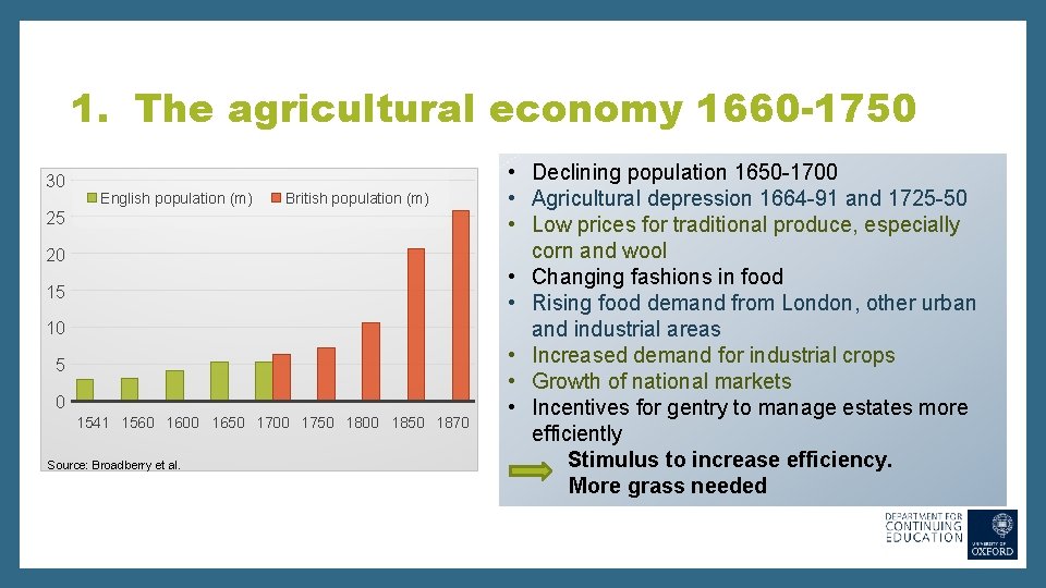 1. The agricultural economy 1660 -1750 30 English population (m) British population (m) 25