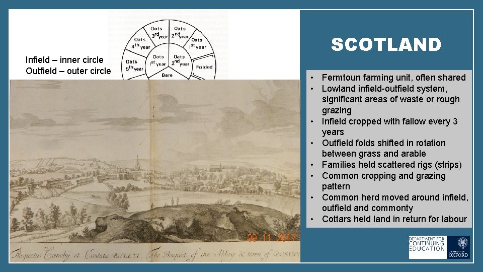 Infield – inner circle Outfield – outer circle J. Slezer, Theatrum Scotiae (1693) SCOTLAND