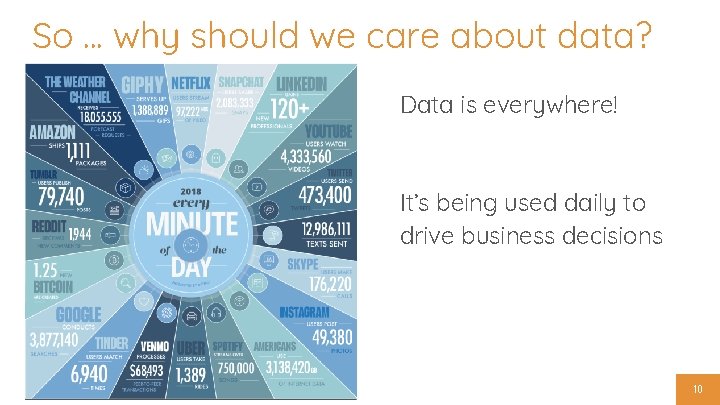 So. . . why should we care about data? Data is everywhere! It’s being