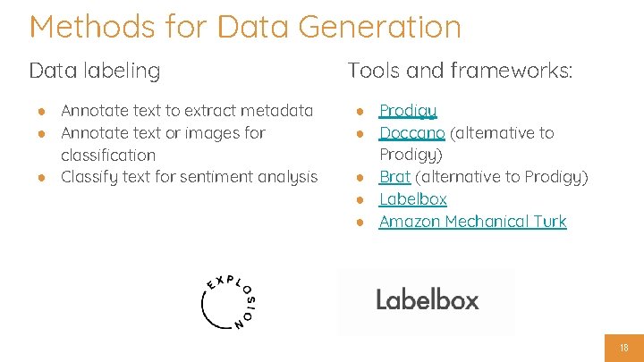 Methods for Data Generation Data labeling ● Annotate text to extract metadata ● Annotate