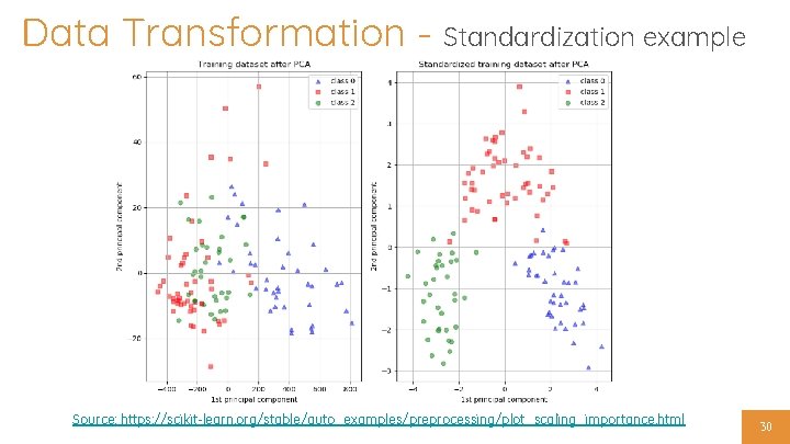 Data Transformation - Standardization example Source: https: //scikit-learn. org/stable/auto_examples/preprocessing/plot_scaling_importance. html 30 