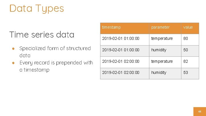 Data Types Time series data ● Specialized form of structured data ● Every record