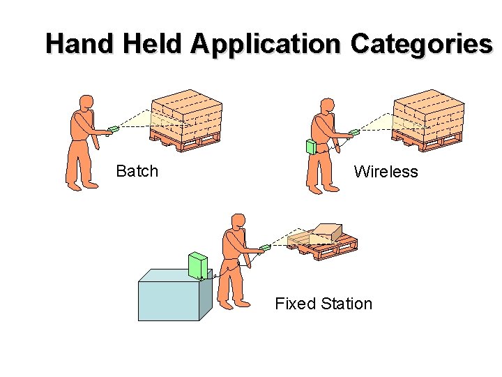 Hand Held Application Categories Batch Wireless Fixed Station 