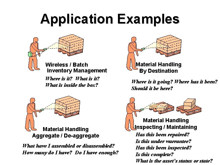 Application Examples Wireless / Batch Inventory Management Where is it? What is inside the