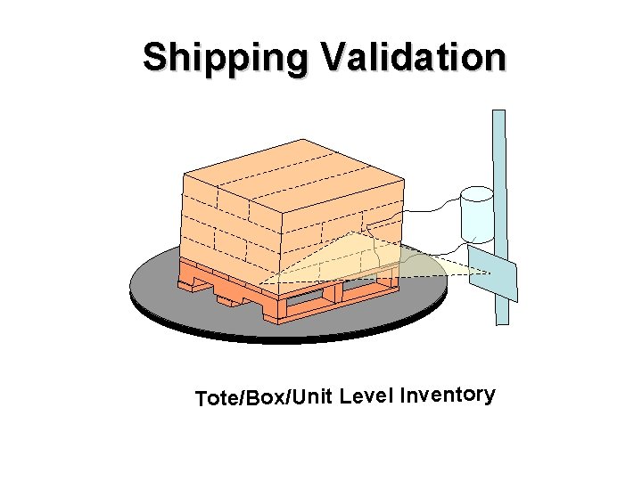 Shipping Validation Tote/Box/Unit Level Inventory 