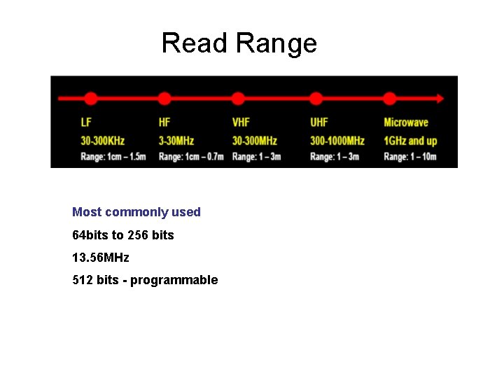 Read Range Most commonly used 64 bits to 256 bits 13. 56 MHz 512