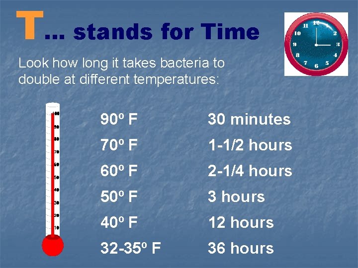 T… stands for Time Look how long it takes bacteria to double at different