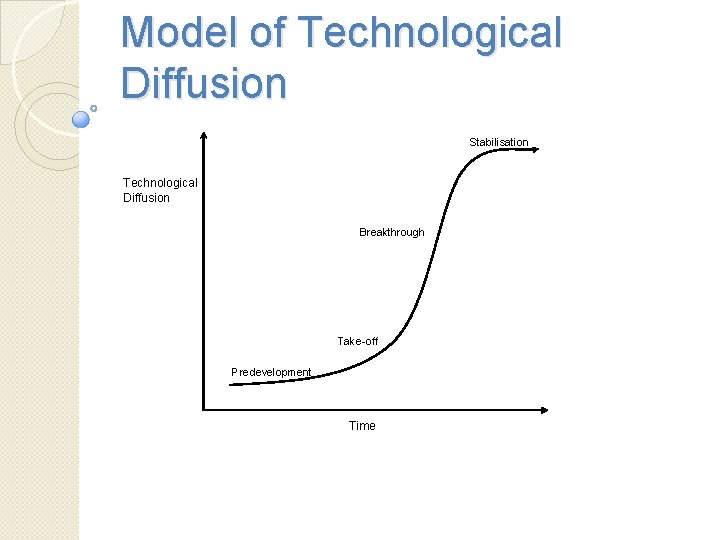 Model of Technological Diffusion Stabilisation Technological Diffusion Breakthrough Take-off Predevelopment Time 