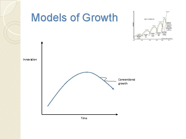 Models of Growth Innovation Conventional growth Time 