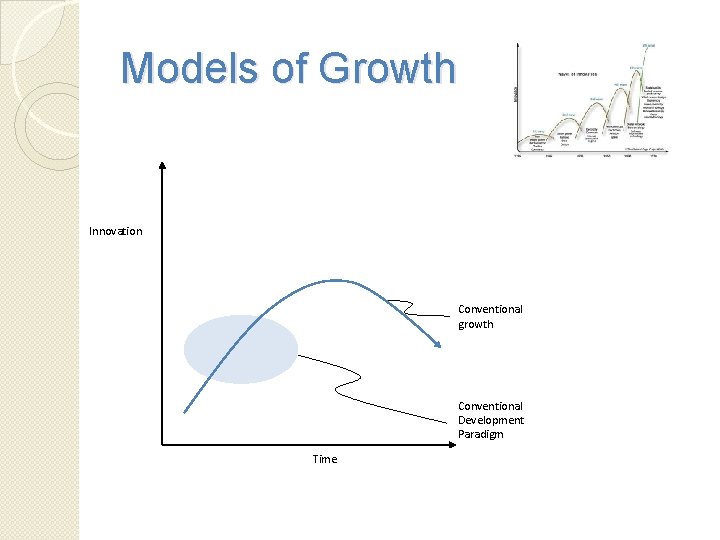 Models of Growth Innovation Conventional growth Conventional Development Paradigm Time 