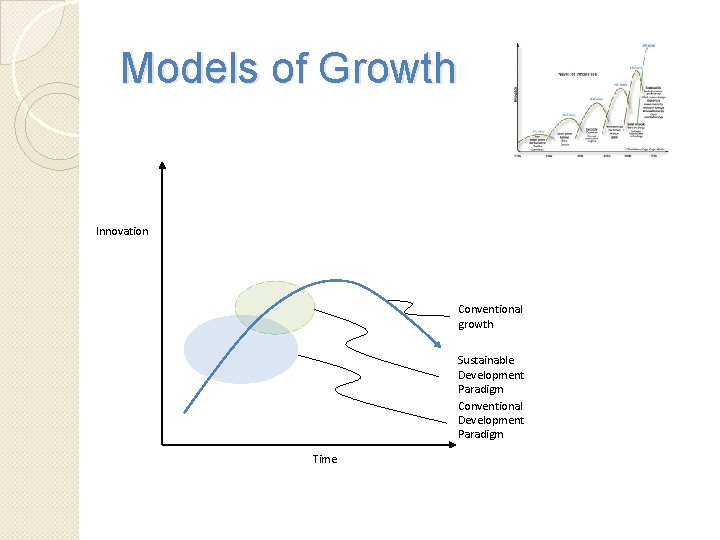 Models of Growth Innovation Conventional growth Sustainable Development Paradigm Conventional Development Paradigm Time 