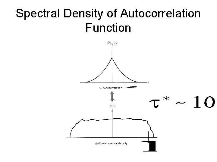 Spectral Density of Autocorrelation Function 