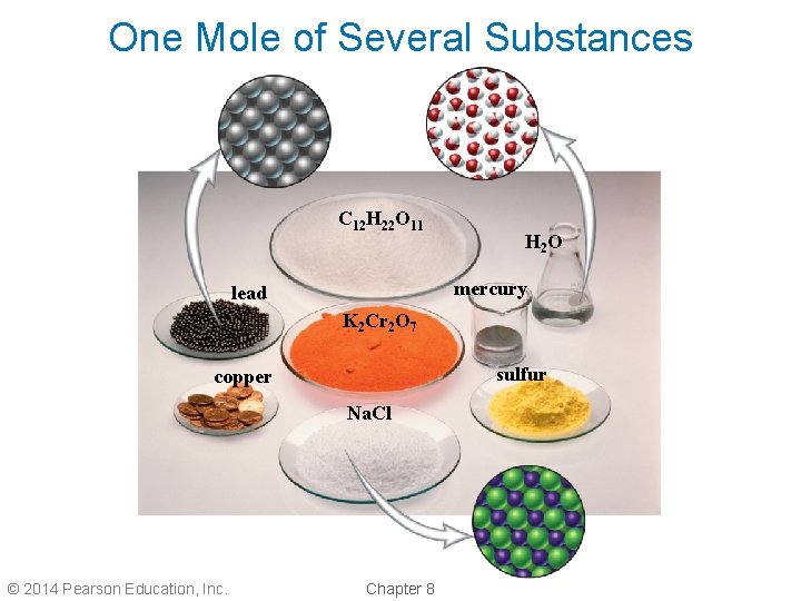 One Mole of Several Substances C 12 H 22 O 11 H 2 O