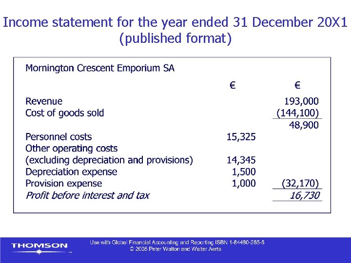 Income statement for the year ended 31 December 20 X 1 (published format) Income statement for the year ended 31 December 20 X 1 (published format)