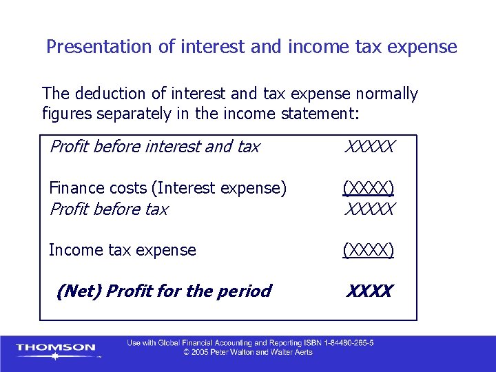 Presentation of interest and income tax expense The deduction of interest and tax expense Presentation of interest and income tax expense The deduction of interest and tax expense