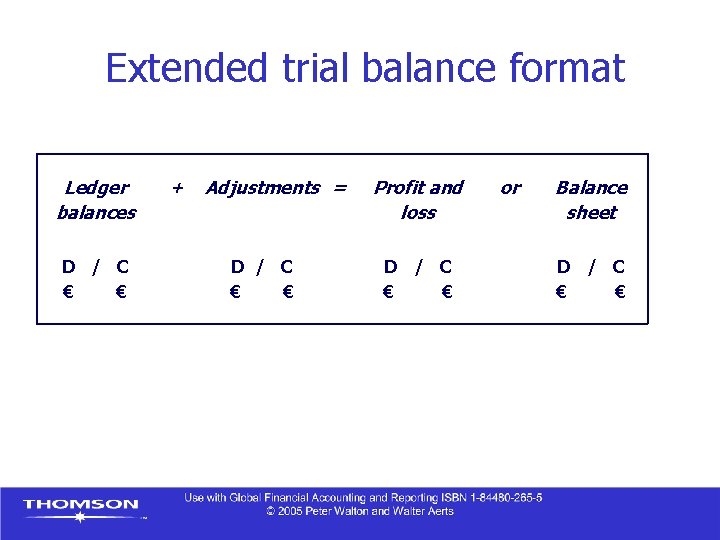 Extended trial balance format Ledger balances D / C € € + Adjustments = Extended trial balance format Ledger balances D / C € € + Adjustments =