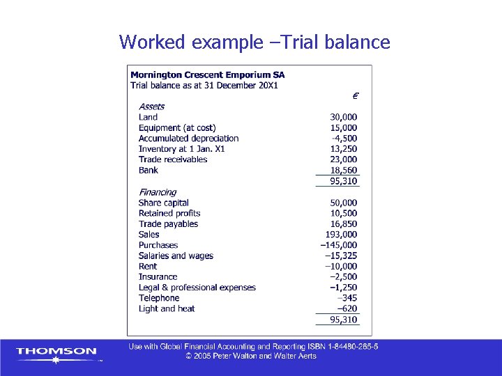 Worked example –Trial balance Worked example –Trial balance