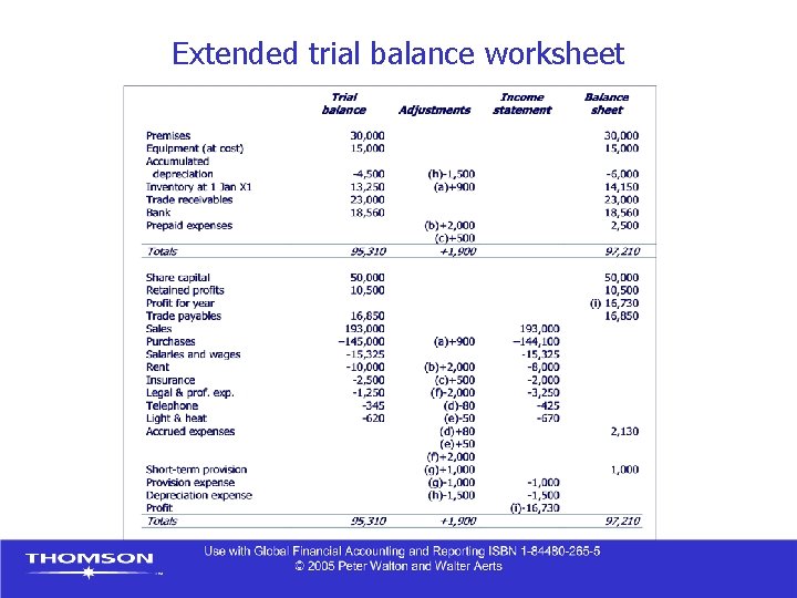 Extended trial balance worksheet Extended trial balance worksheet