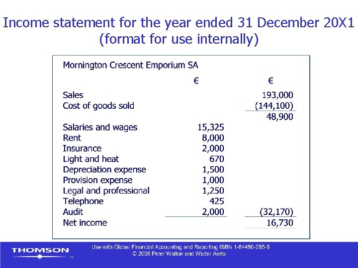 Income statement for the year ended 31 December 20 X 1 (format for use Income statement for the year ended 31 December 20 X 1 (format for use