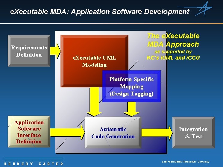 e. Xecutable MDA: Application Software Development Requirements Definition The e. Xecutable MDA Approach e.