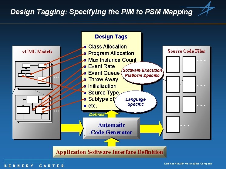 Design Tagging: Specifying the PIM to PSM Mapping Design Tags Class Allocation l Program
