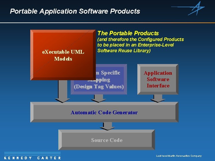 Portable Application Software Products The Portable Products e. Xecutable UML Models (and therefore the