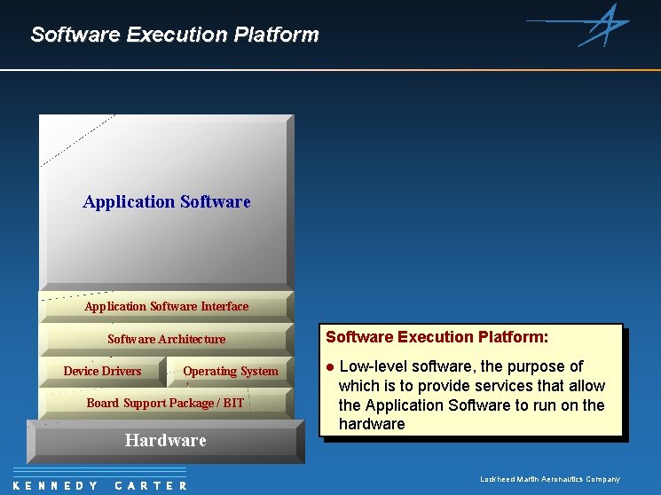 Software Execution Platform Application Software Interface Software Architecture Software Execution Operating System Platform Device